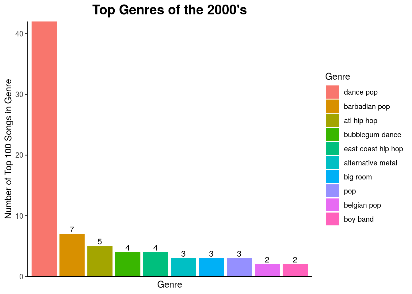 top-songs-of-the-2000-s-spotify-through-the-decades